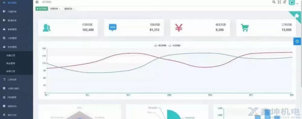 某站价值69的手机流量卡充值管理系统源码(图3) 某站价值69的手机流量卡充值管理系统源码(pic3)
