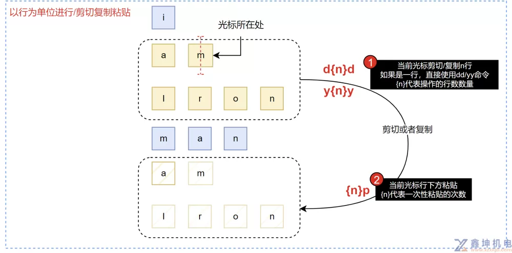Vim编辑器详细教程(pic3)