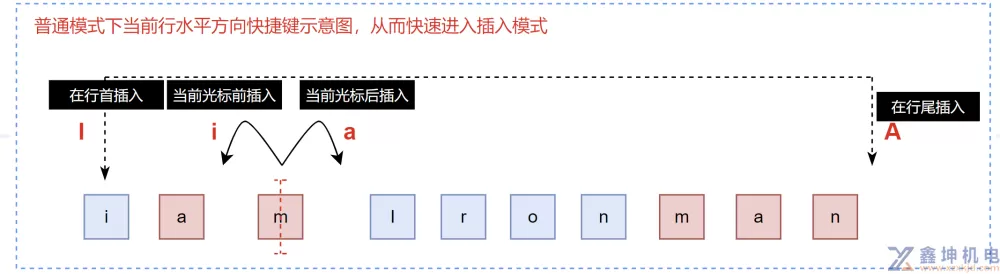 Vim编辑器详细教程(pic4)