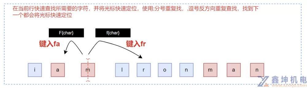 Vim编辑器详细教程(pic6)
