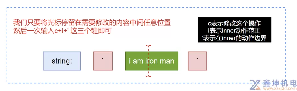 Vim编辑器详细教程(pic12)