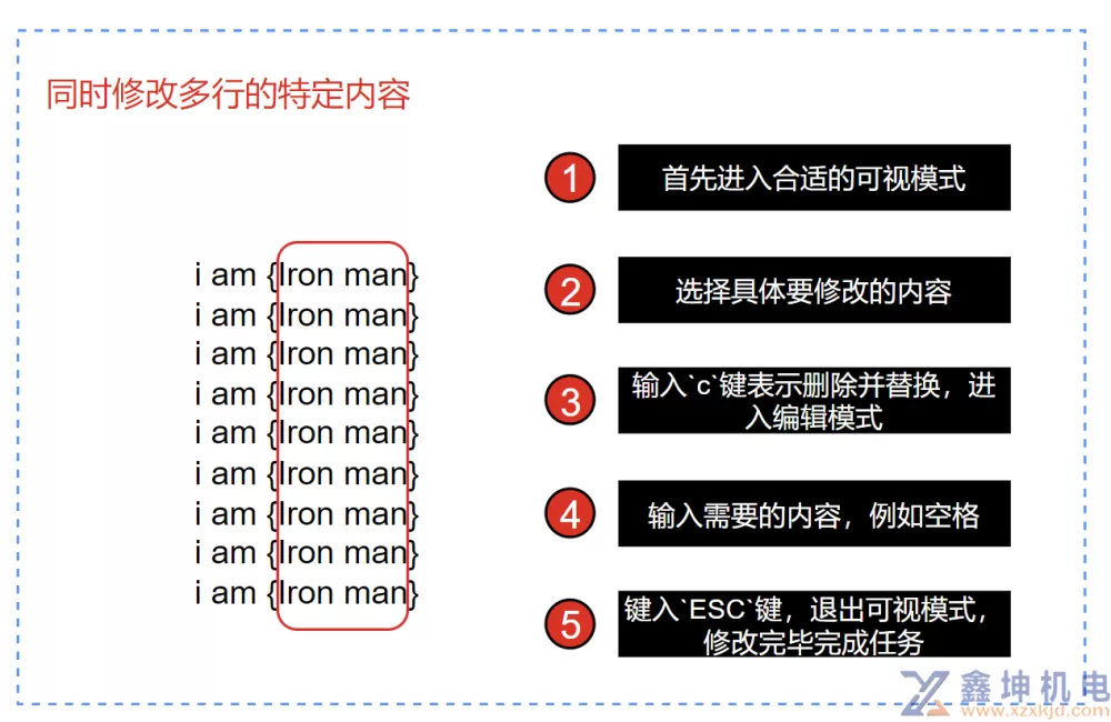 Vim编辑器详细教程(pic11)