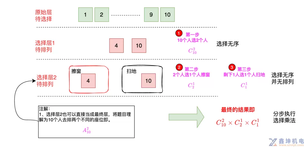 图解排列组合(pic2)