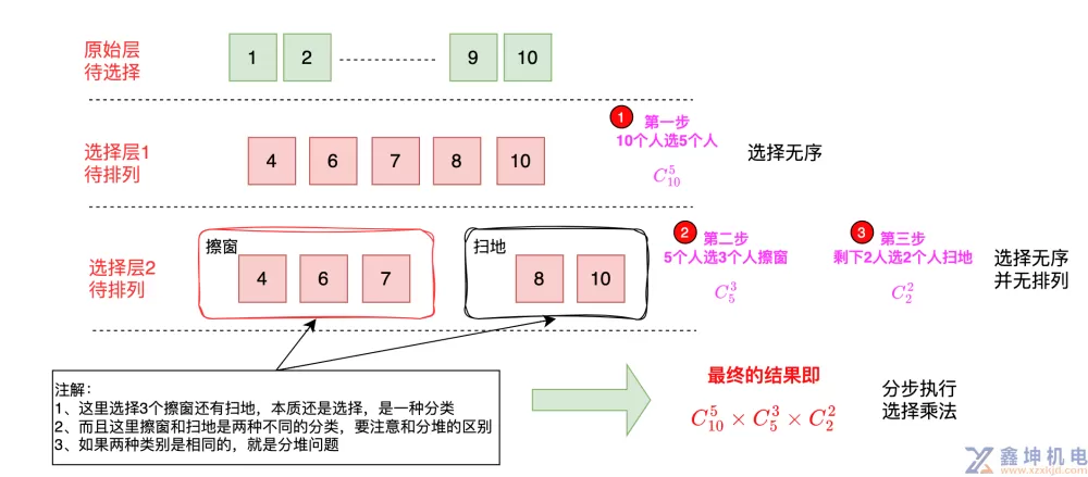 图解排列组合(pic3)