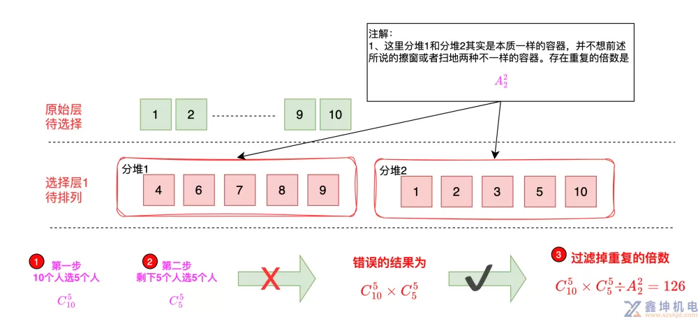 图解排列组合(pic5)