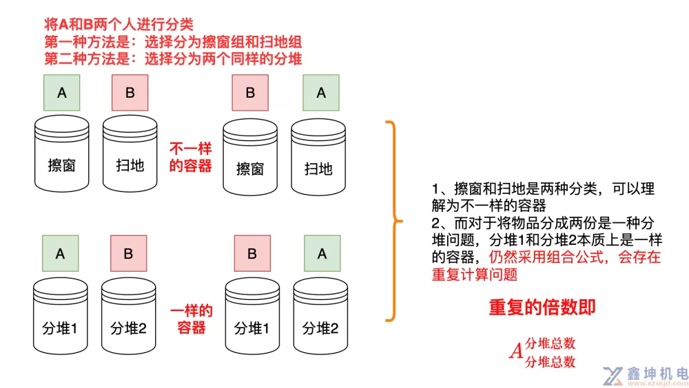 图解排列组合(pic4)