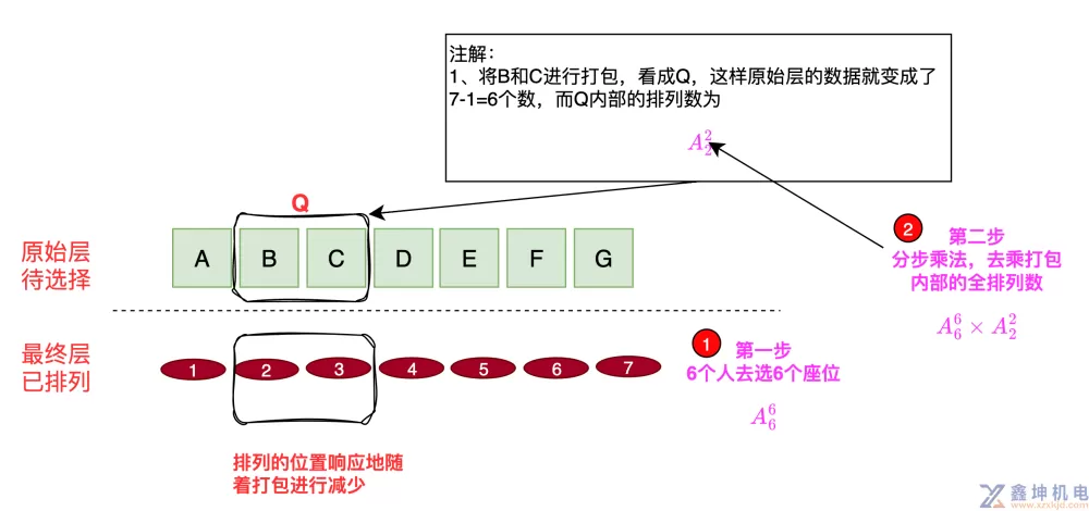 图解排列组合(pic6)