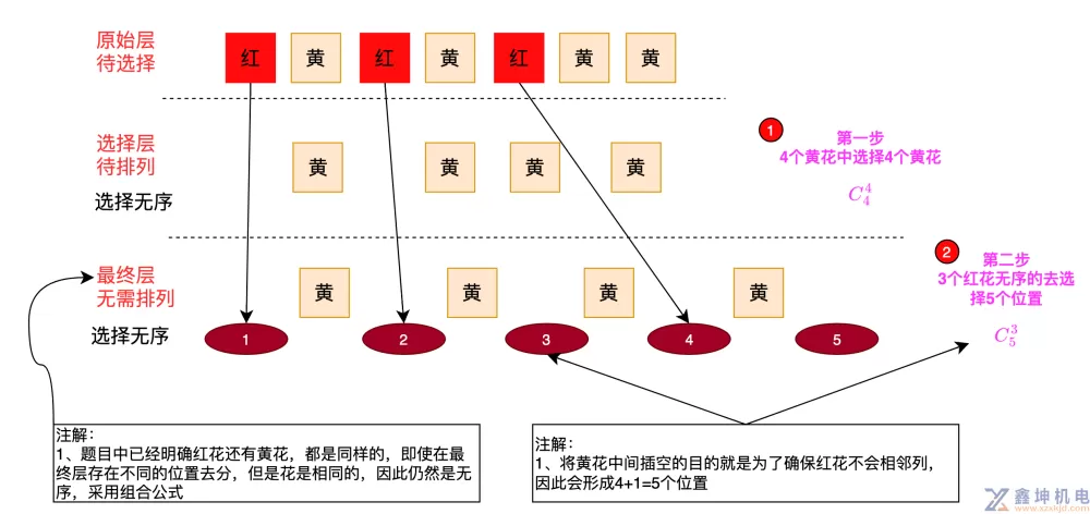 图解排列组合(pic7)
