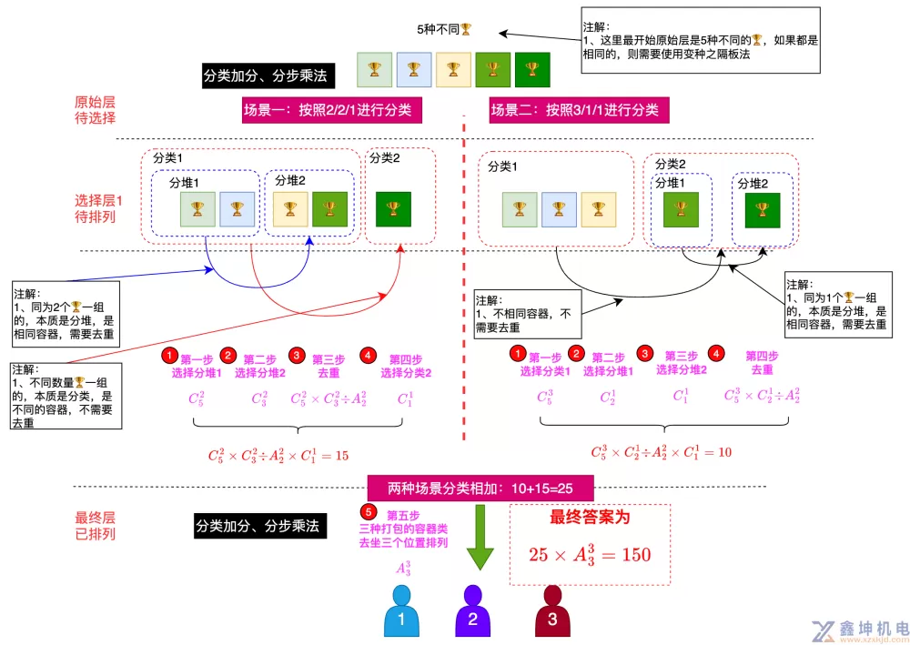 图解排列组合(pic8)
