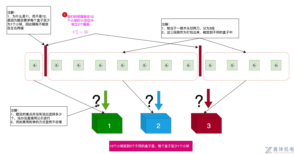 图解排列组合(pic9)