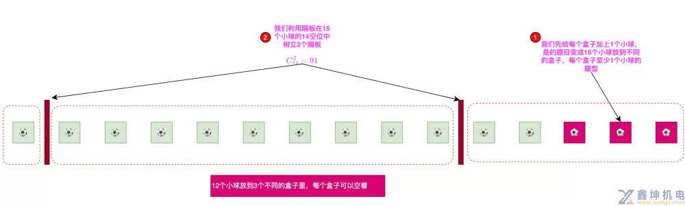图解排列组合(pic10)