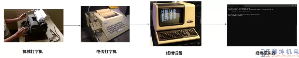 关于终端、Shell、Bash以及环境变量那点事(pic4)