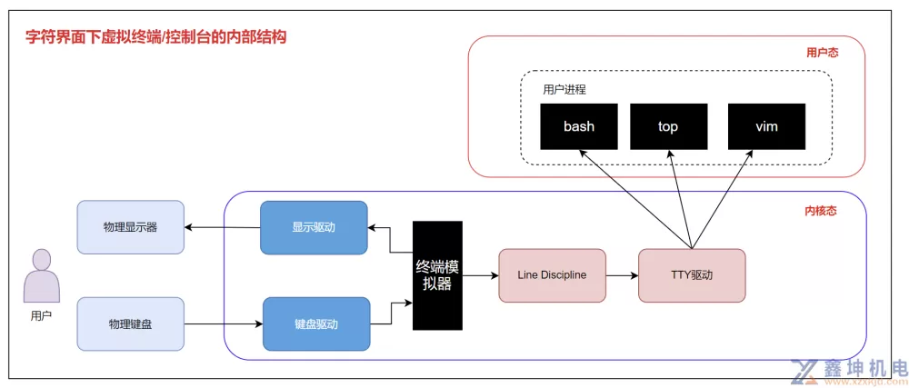 关于终端、Shell、Bash以及环境变量那点事(pic7)