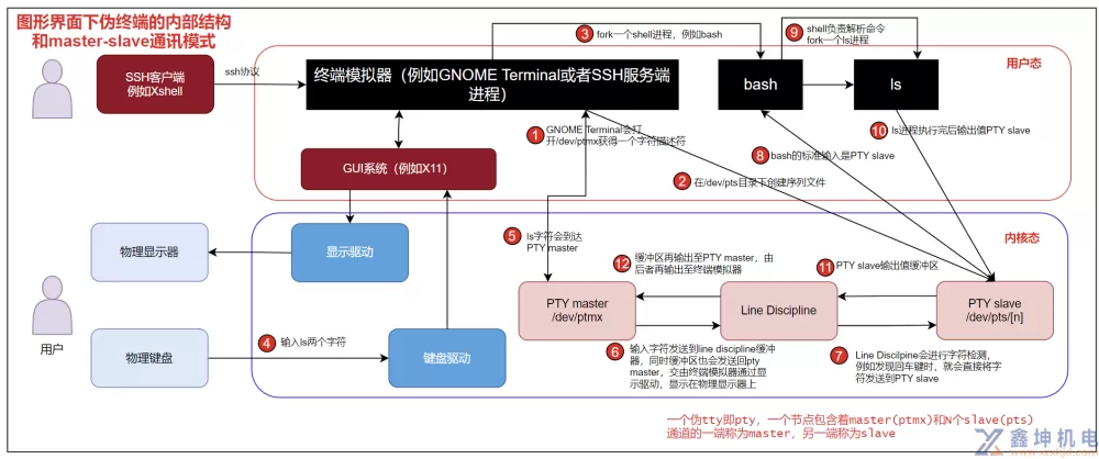 关于终端、Shell、Bash以及环境变量那点事(pic8)