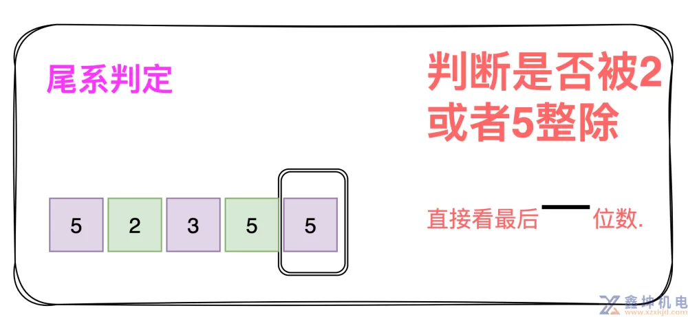 数论之图解整除(pic3)
