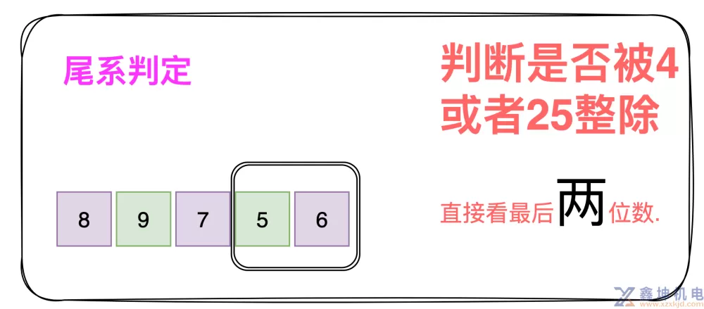 数论之图解整除(pic4)