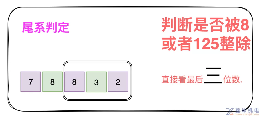 数论之图解整除(pic5)