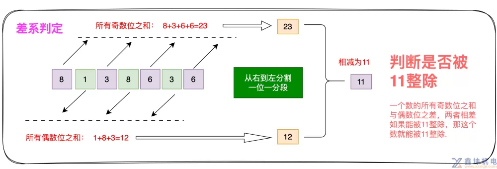 数论之图解整除(pic8)