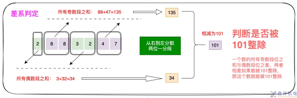 数论之图解整除(pic9)