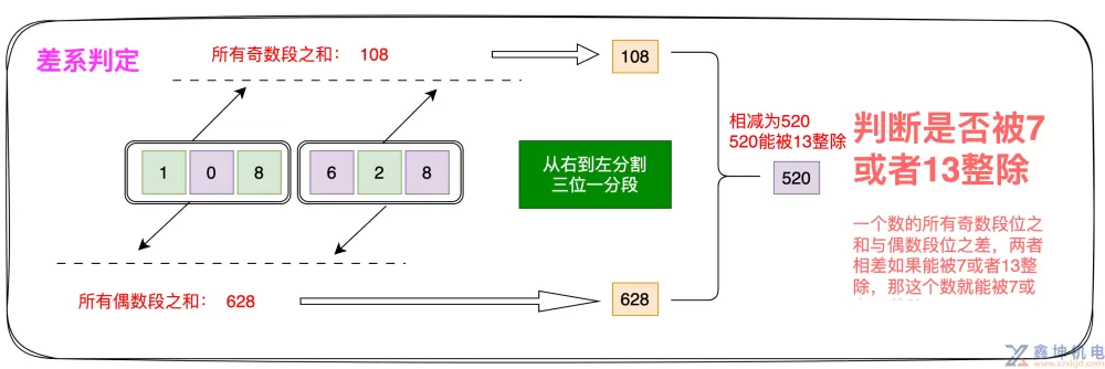数论之图解整除(pic10)
