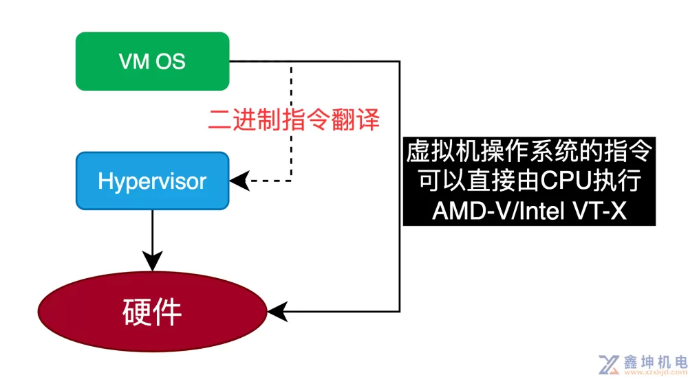 VMware vSphere学习(pic2)