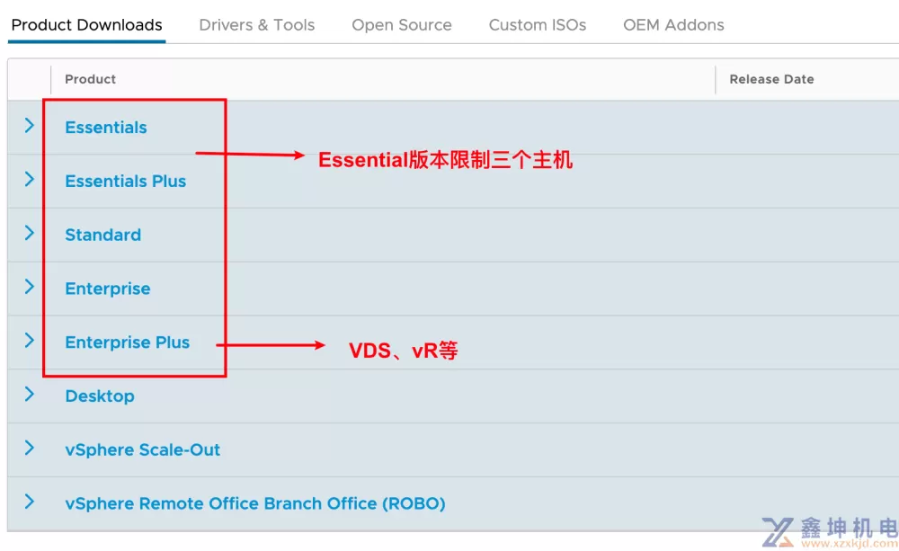 VMware vSphere学习(pic3)