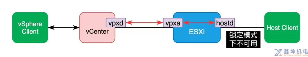 VMware vSphere学习(pic17)