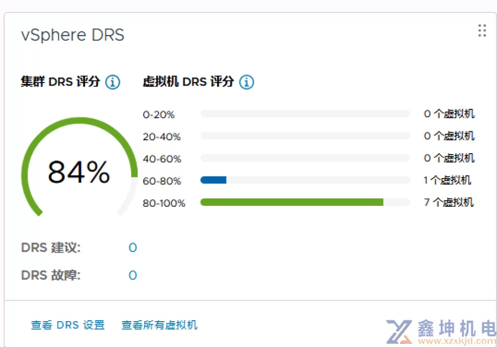 VMware vSphere学习(pic96)