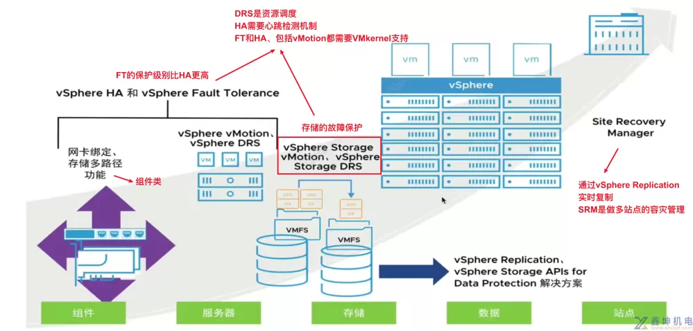 VMware vSphere学习(pic103)