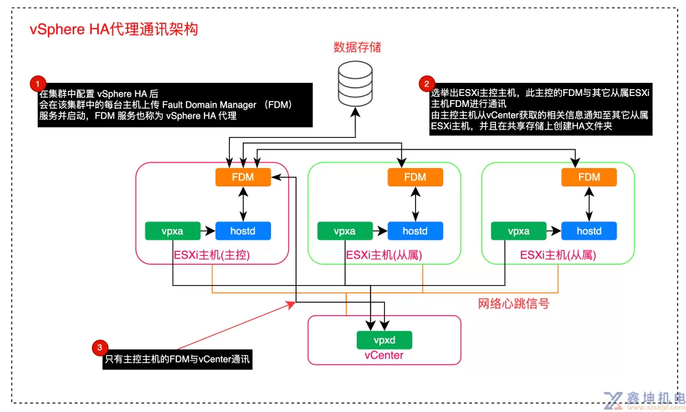 VMware vSphere学习(pic104)