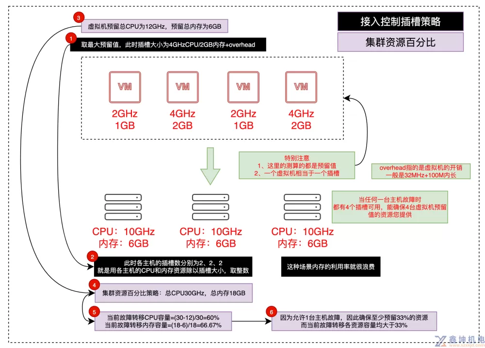 VMware vSphere学习(pic119)
