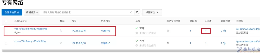 IaC基础设施即代码思想下的Terraform工具实战(pic13) IaC基础设施即代码思想下的Terraform工具实战(pic13)
