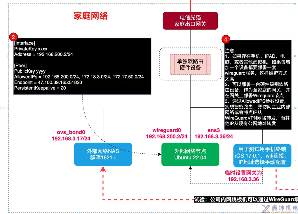 使用WireGuard技术实现外部节点与公司内网服务互访(pic11)