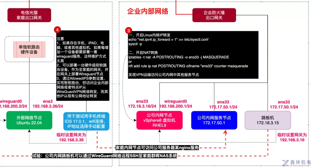 使用WireGuard技术实现外部节点与公司内网服务互访(pic12)