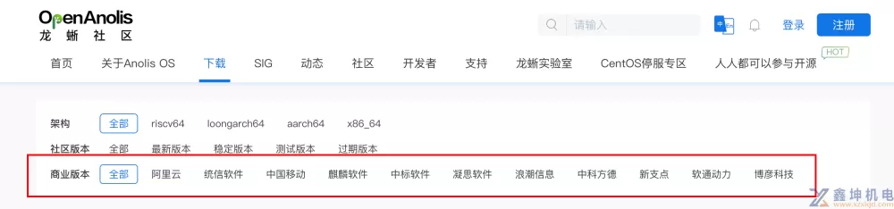 Red Hat Enterprise Linux 9 新特性及技术展示(pic2)