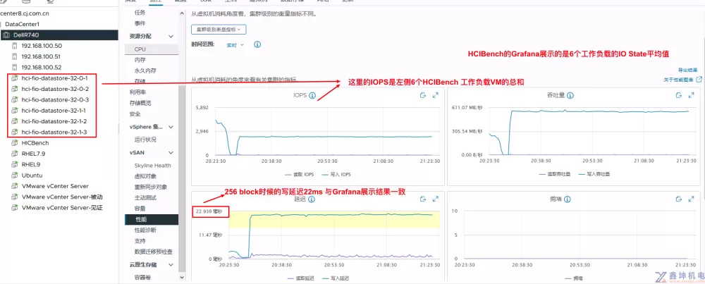 使用HCIBench工具对vSAN超融合进行性能测试(pic28)
