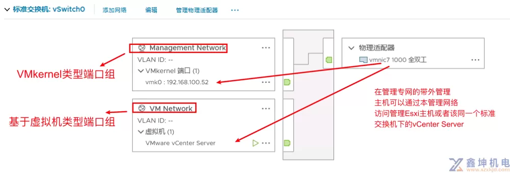 VMware VSphere虚拟网络的深度研究(pic3)