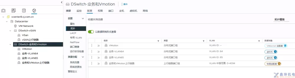 VMware VSphere虚拟网络的深度研究(pic8)