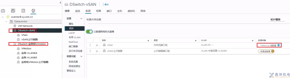 VMware VSphere虚拟网络的深度研究(pic7)