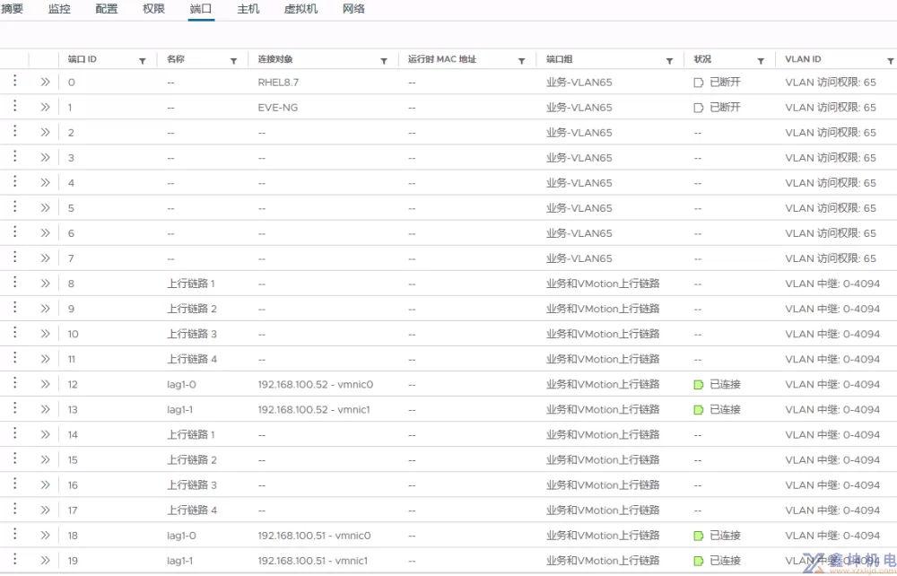 VMware VSphere虚拟网络的深度研究(pic10)
