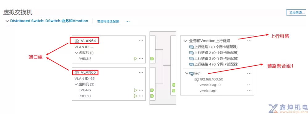 VMware VSphere虚拟网络的深度研究(pic18)