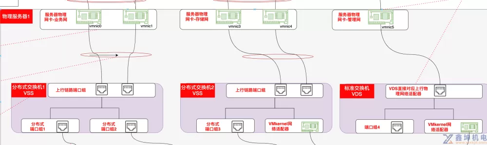 VMware VSphere虚拟网络的深度研究(pic17)