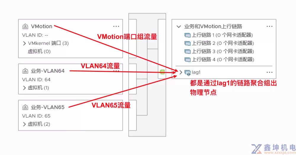 VMware VSphere虚拟网络的深度研究(pic20)