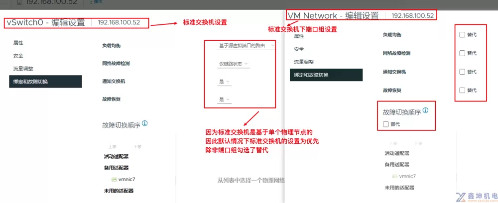VMware VSphere虚拟网络的深度研究(pic22)