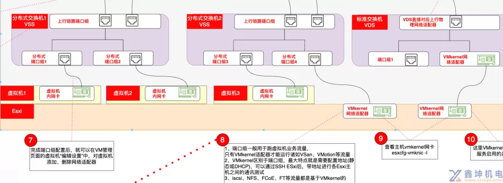 VMware VSphere虚拟网络的深度研究(pic25)