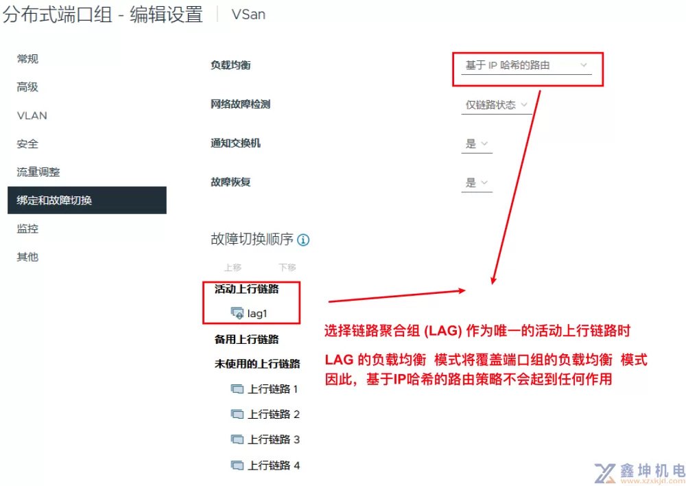 VMware VSphere虚拟网络的深度研究(pic33)