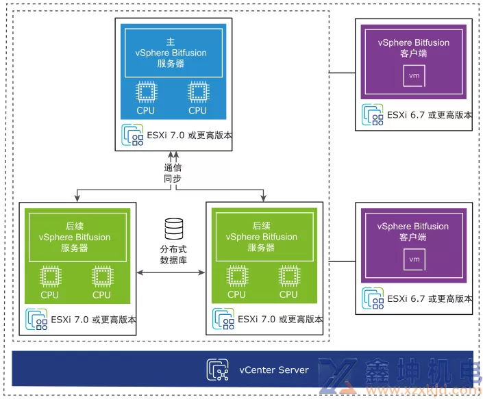 VMware vSphere GPU虚拟化Bitfusion 安装参考指南(pic1)