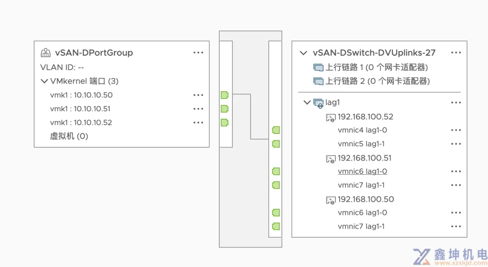 图解VMware vSAN安装(下：vSAN部署及管理安装)(pic63)