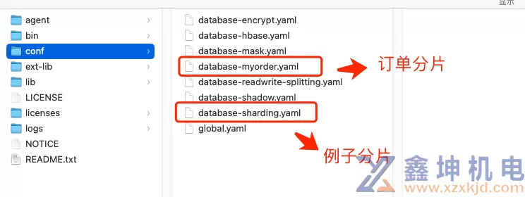 多图带你快速入门 shardingsphere-proxy(pic10)