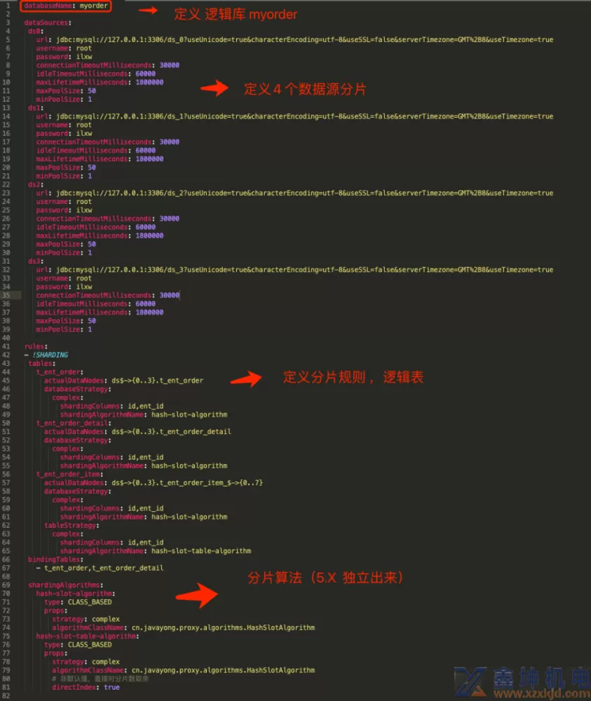 多图带你快速入门 shardingsphere-proxy(pic13)